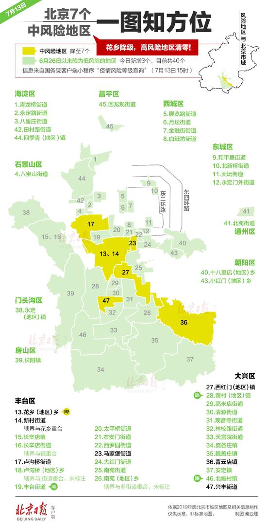 大连市新增14个中风险地区(大连十六个中风险地区)