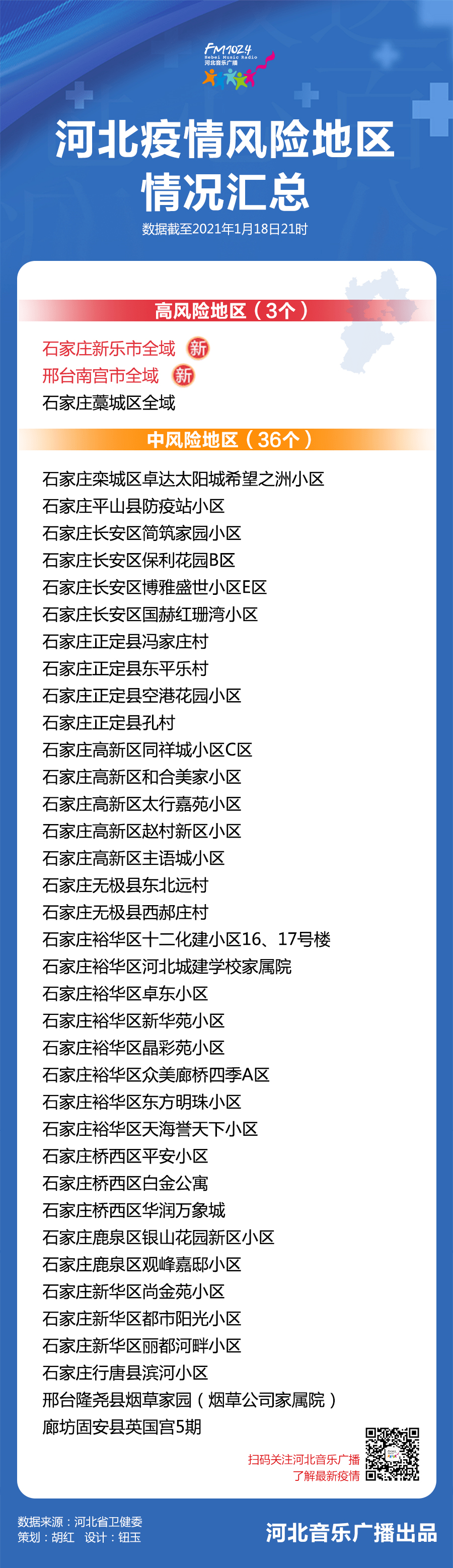 河北2地调为高风险/河北两市升为高风险!