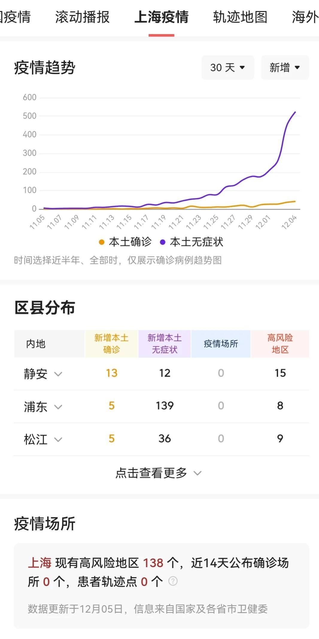 上海新增疫情最新情况(上海新增疫情最新情况名单)