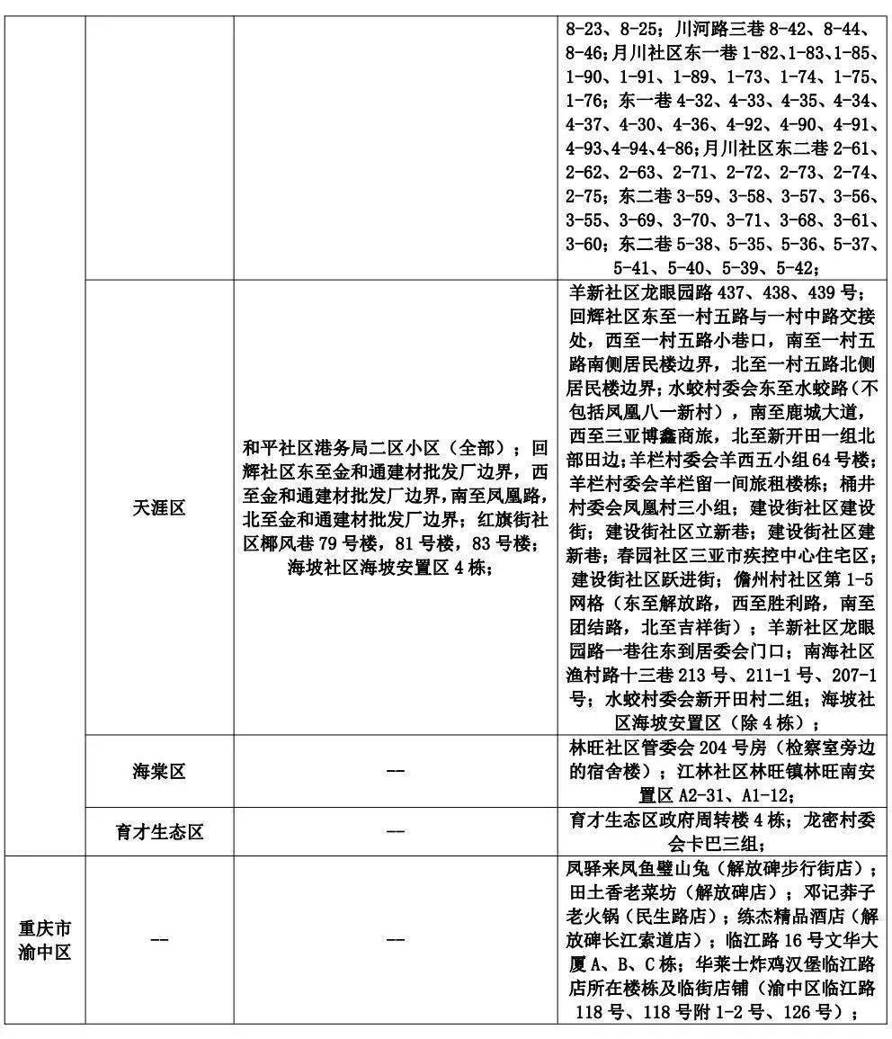青岛:本次疫情风险较小(青岛本次疫情风险较小的地区)