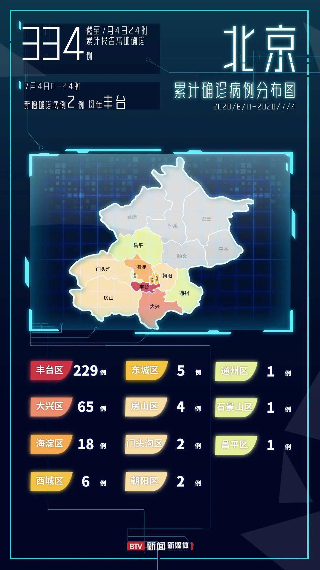 包含北京丰台新增确诊的词条