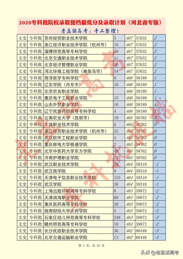 河北肺炎/河北肺炎专科医院排名