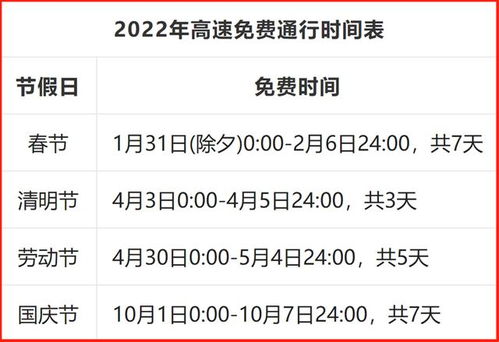 2022年清明节高速公路免费时间.2821清明节高速免费时间？