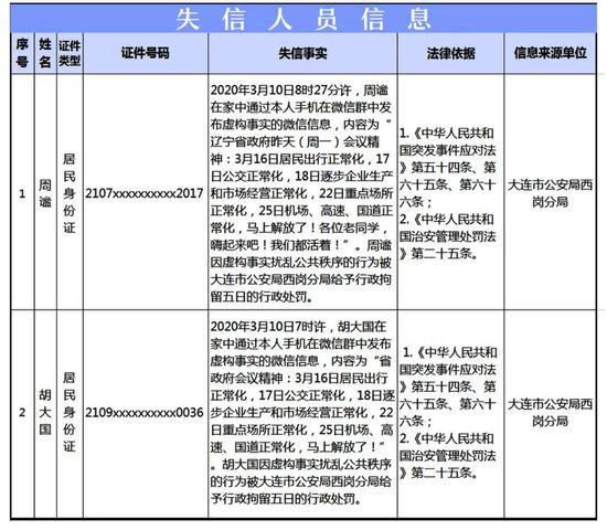大连疫情最新消息今天又增加9人.大连疫情最新数据消息今天新增？