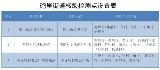 【多地取消区域全员核酸检测,多地取消区域全员核酸检测怎么办】
