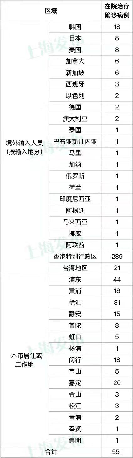 浙江新增109例新型肺炎/浙江新冠肺炎新增确诊病例14例