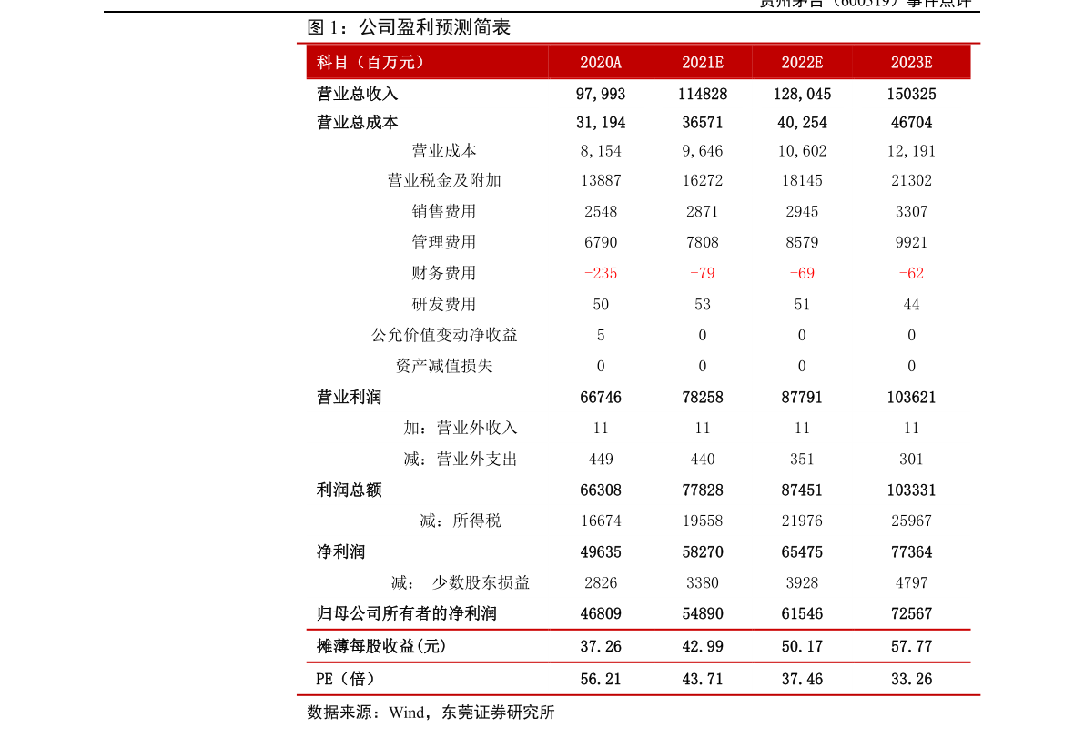 春节高速免费通行时间2022/春节高速免费时间2021最新