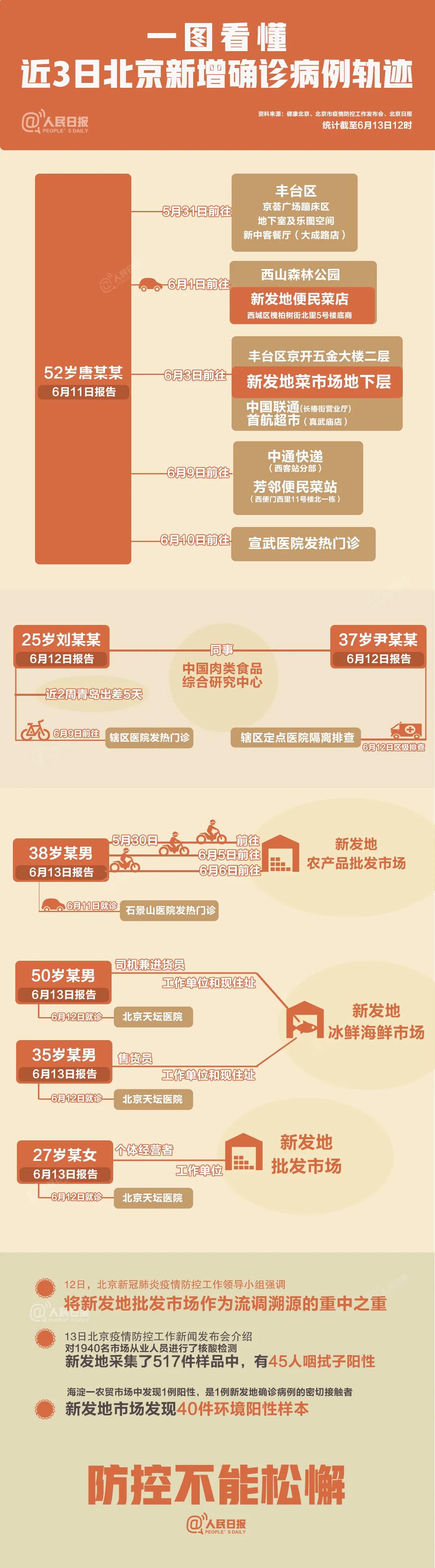 北京疫情最新信息/北京疫情最新信息