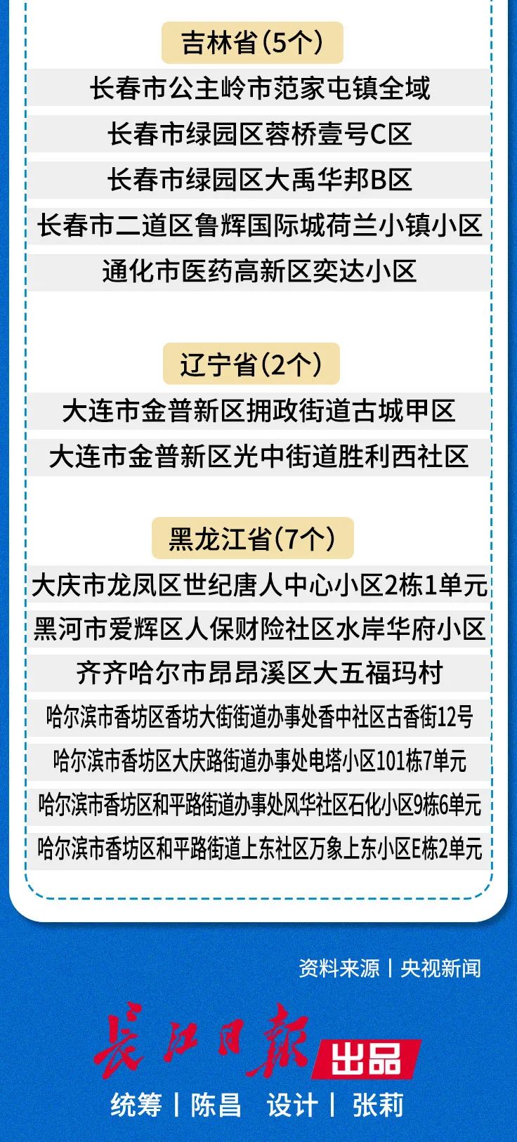 北京新增1中风险地区/北京新增1个中风
