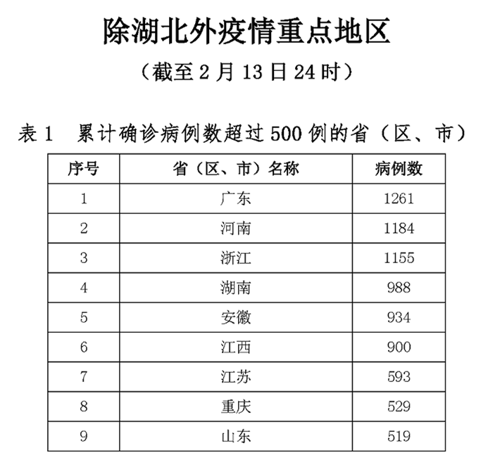 湖北昨日疫情情况/湖北昨天疫情情况