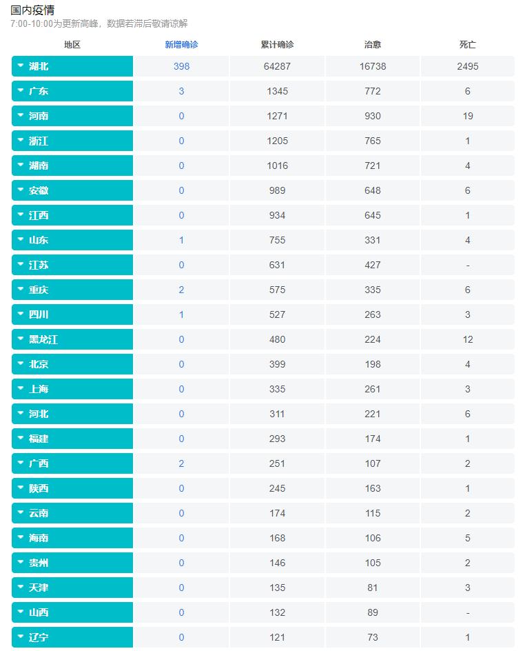 广东新增13例(广东新增确诊11例)