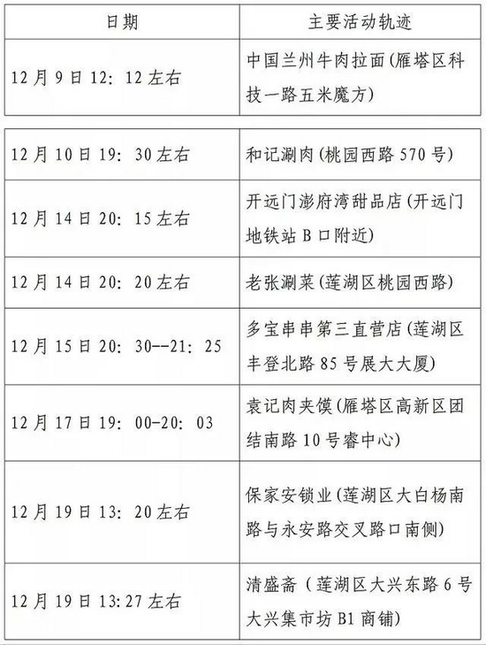 石家庄1例新增确诊病例由北京返回.石家庄增84例 轨迹涉北京山东等？