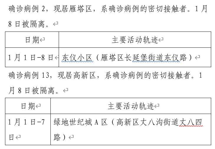 石家庄1例新增确诊病例由北京返回.石家庄增84例 轨迹涉北京山东等？