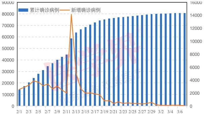 【全国最新疫情今天新增,全国最新疫情今天新增地区】