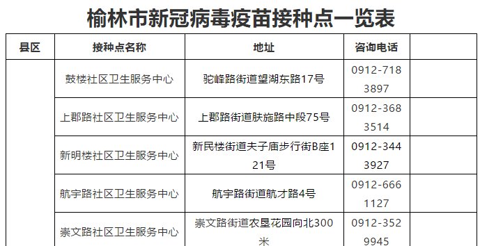 陕西新疫情最新消息/陕西新冠情况最新消息