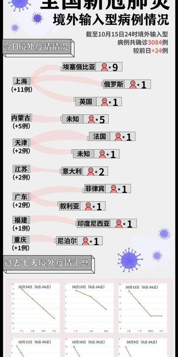 青岛疫情溯源不是因快递引发(青岛疫情源头已查出)