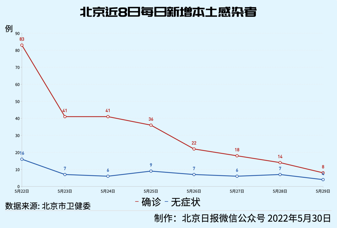 北京新增257例本土感染者.北京新增257例本土感染者名单？