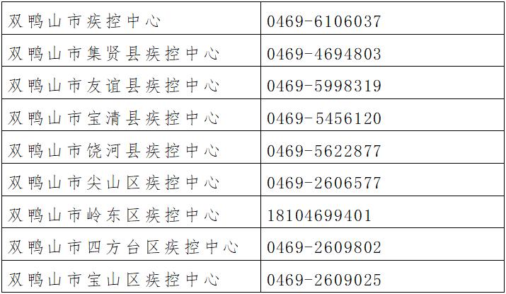 哈尔滨两地升为高风险地区(哈尔滨高风险还是低风险)