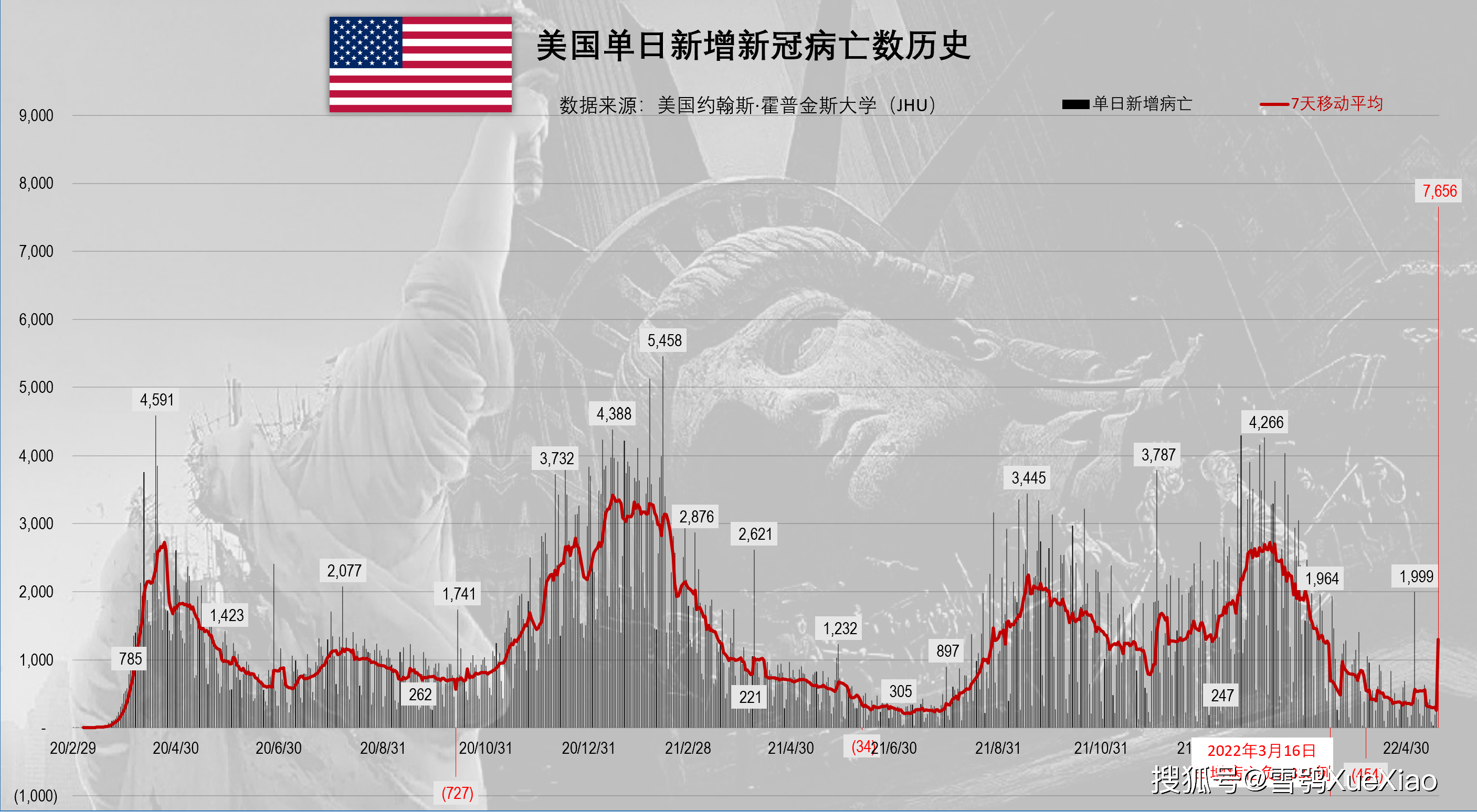 美国新冠肺炎超765万例(美国新冠肺炎超2977万例)