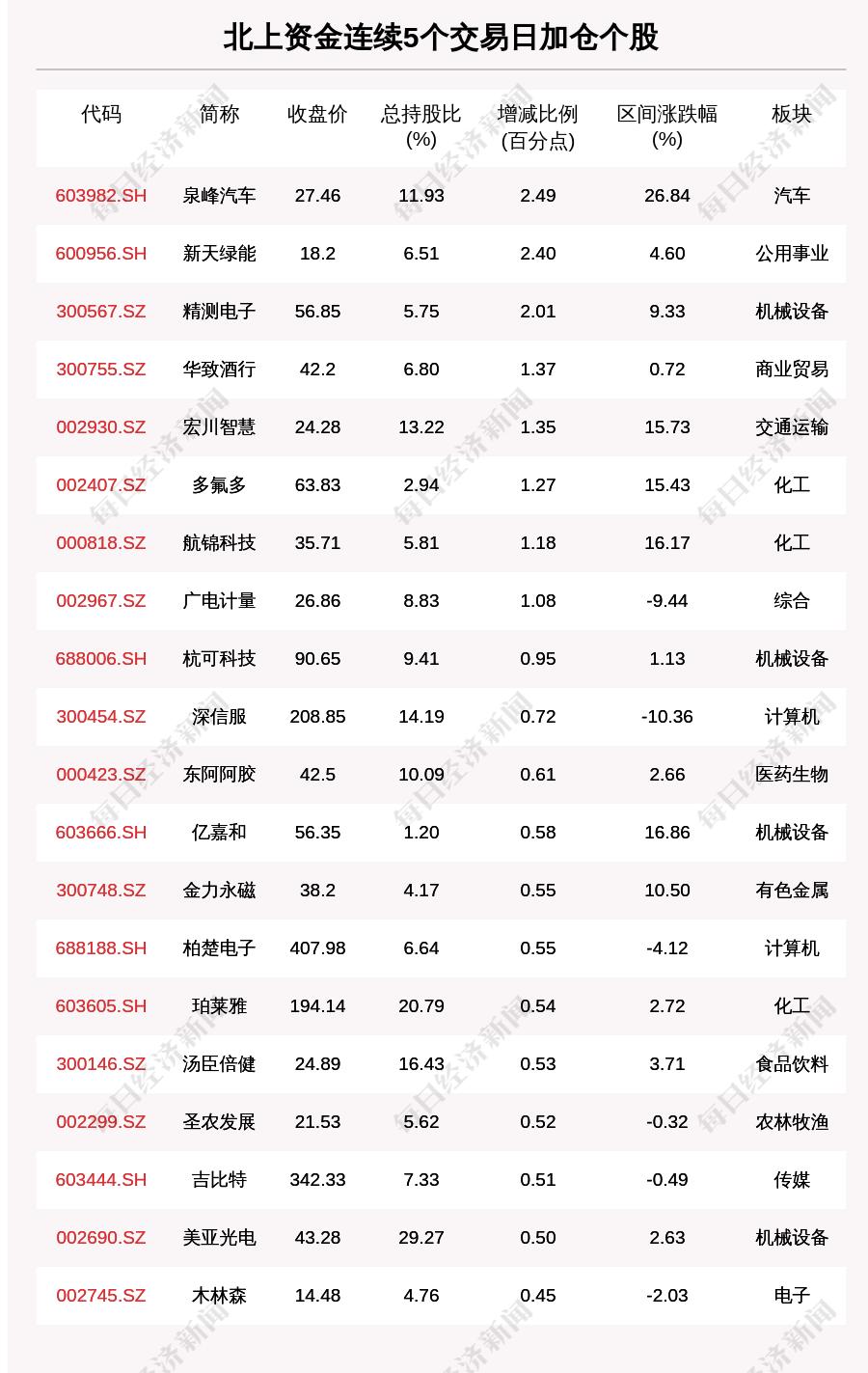 内蒙古新增本土确诊9例(内蒙古新增本土确诊8例)