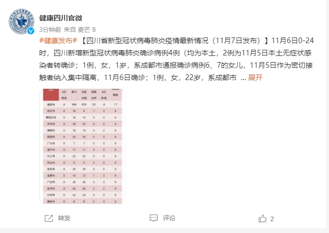 四川昨日新增确诊病例5例/四川昨日新增一例本土病例