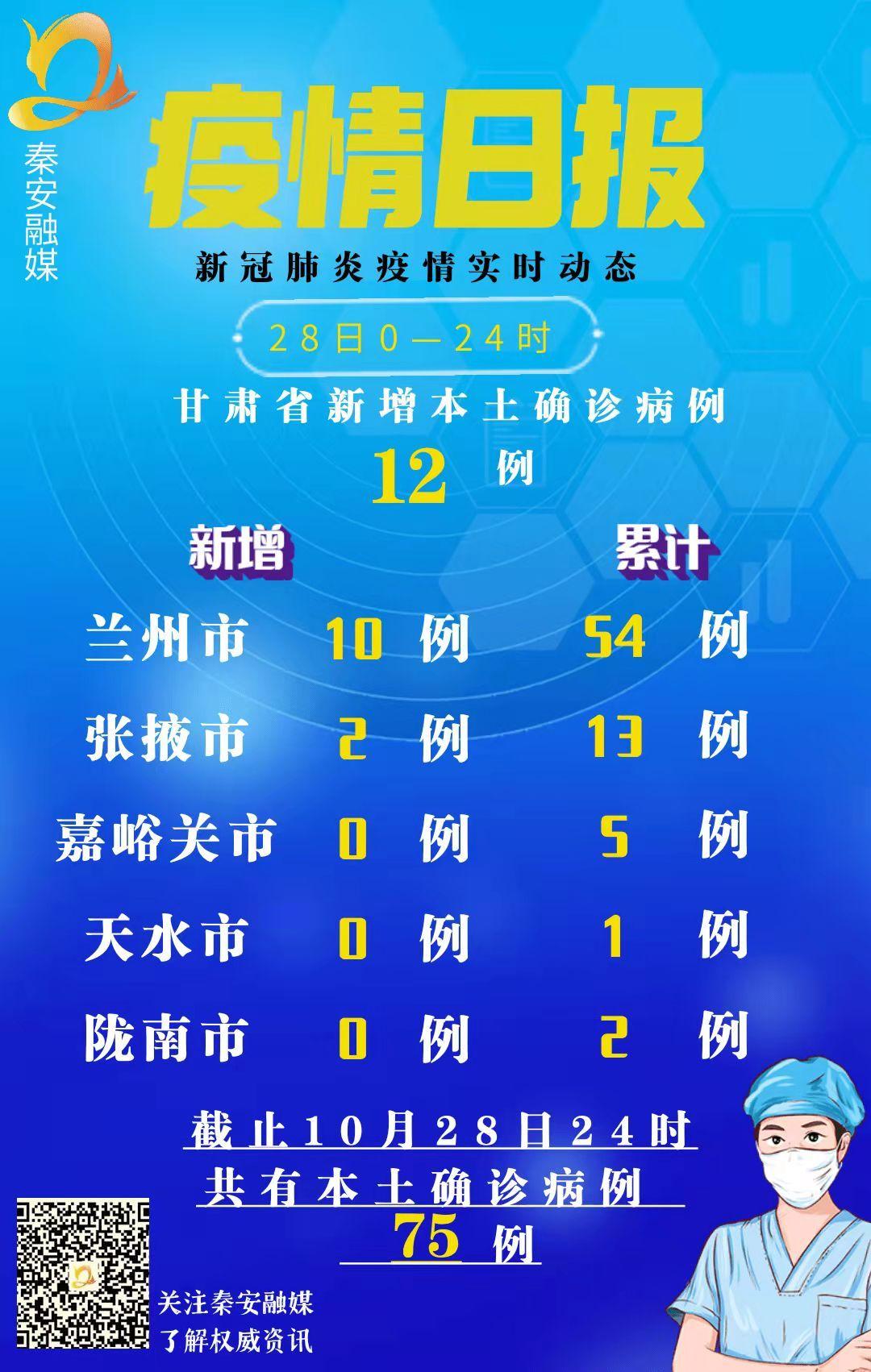 甘肃新增17例境外输入(甘肃新增17例境外输入病例)