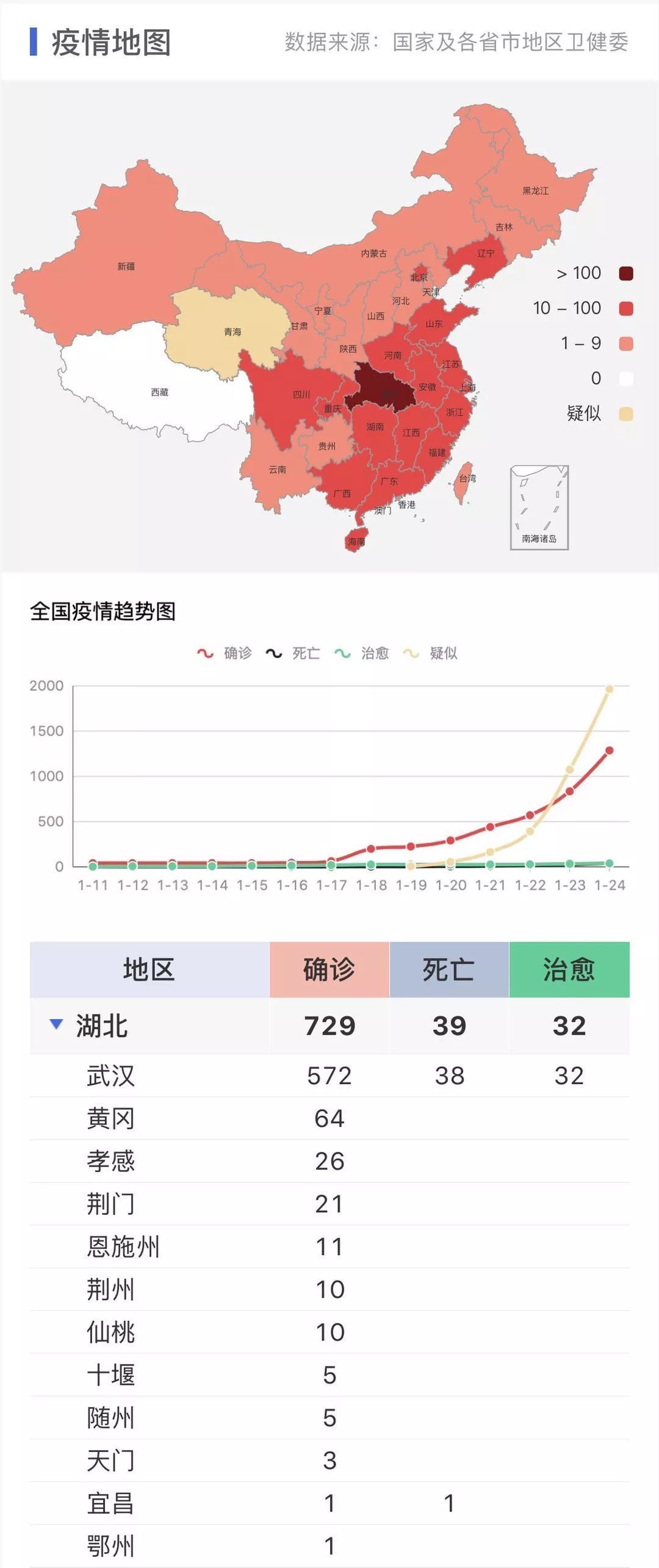 全国疫情最新(全国疫情最新消息今天实时)