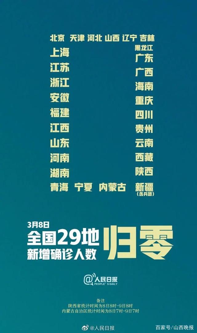 31省市新增确诊26例.31省区市新增确诊20例8885？