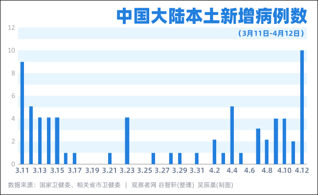 31省新增本土90例(31省新增本土50例)