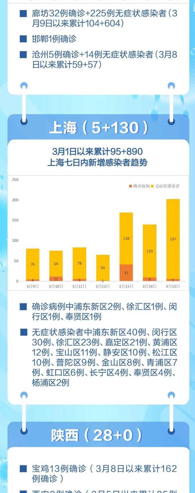 本土感染激增4省份连续3天超500例(多地再现本土病例)