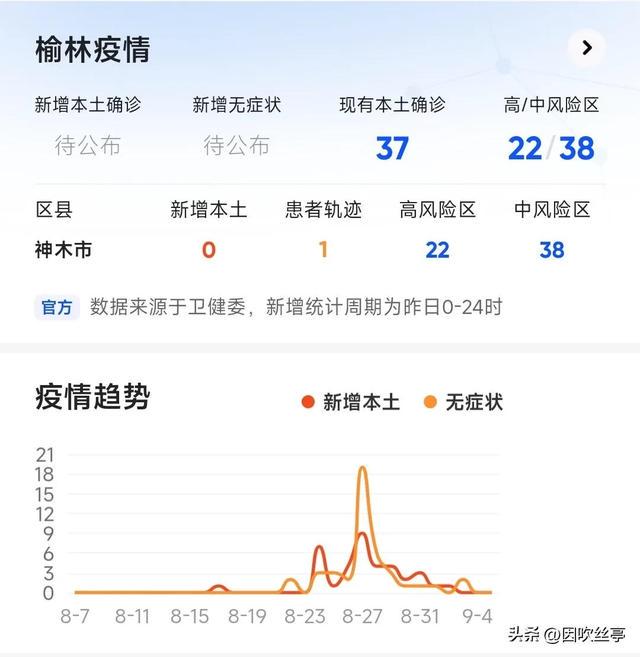 榆林市疫情最新消息(榆林市人民政府网官方疫情)