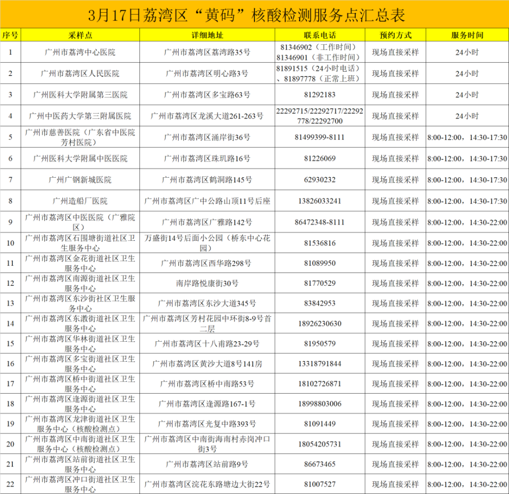 广东花都发现一例疑似病例.广东花都发现一例疑似病例是哪里的？