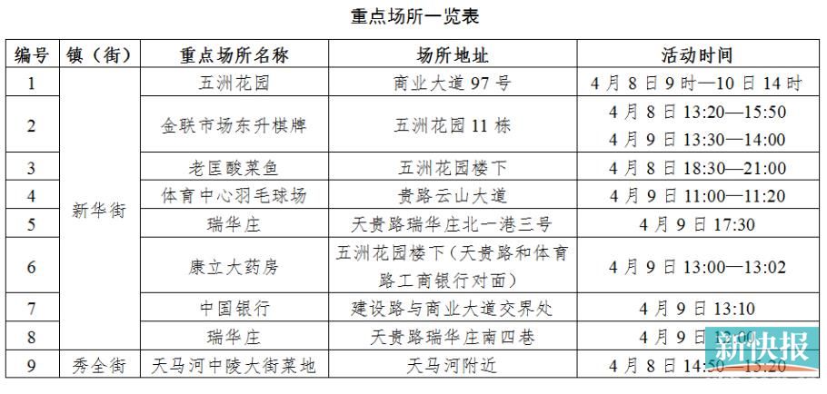 广东花都发现一例疑似病例.广东花都发现一例疑似病例是哪里的？