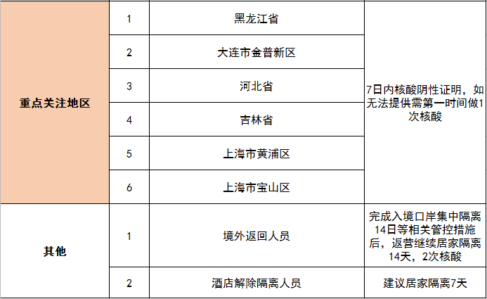 辽宁3地紧急寻找密接人员.辽宁疫情密切接触者？