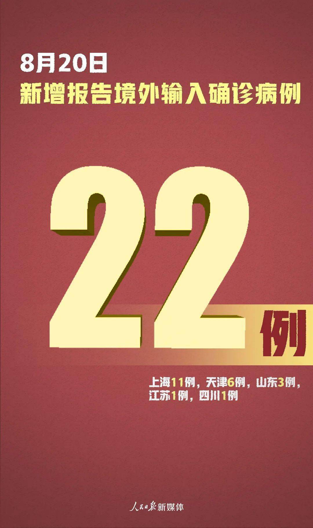 31省份新增确诊12例均为境外输入.31省新增确诊12例 均为境外输入000？