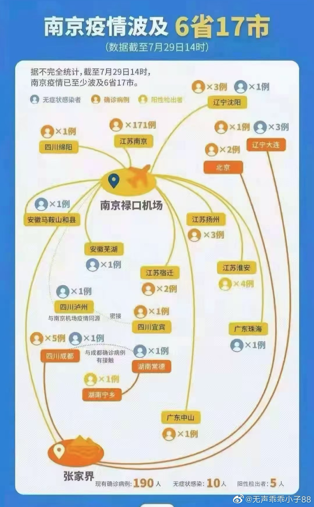南京疫情传播链蔓延6省13市.南京疫情传播链延长到至少365人？