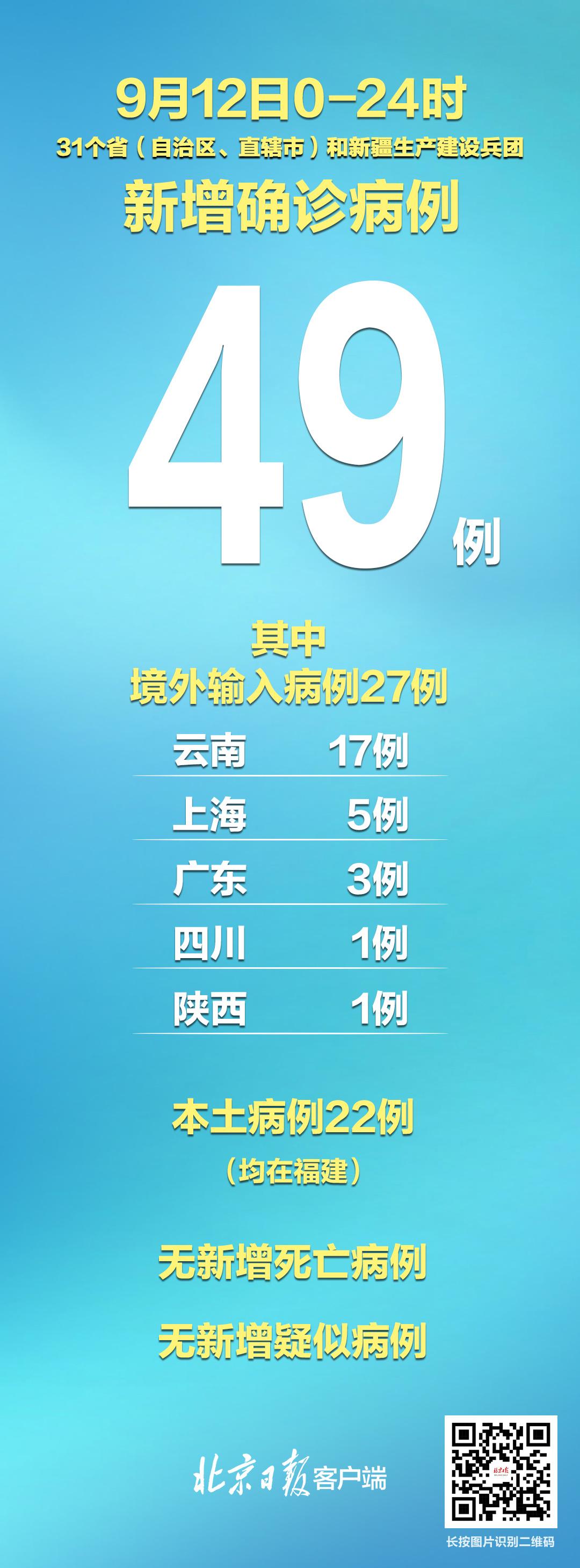 新增本土感染者超500例涉及14省份/新增本土病例42例