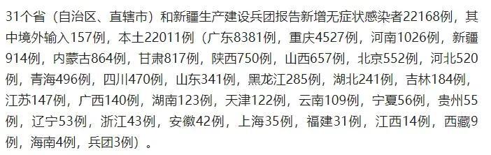 31省份新增本土324483(31省份新增本土250+626)