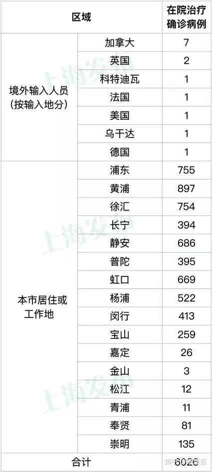 上海最新疫情最新消息.上海 最新 疫情？
