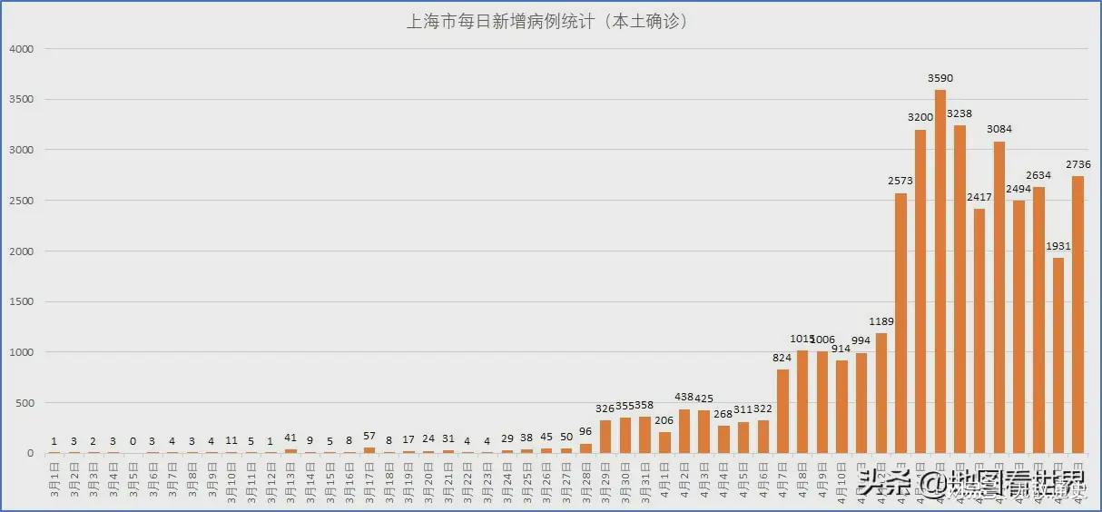 上海最新疫情最新消息.上海 最新 疫情？