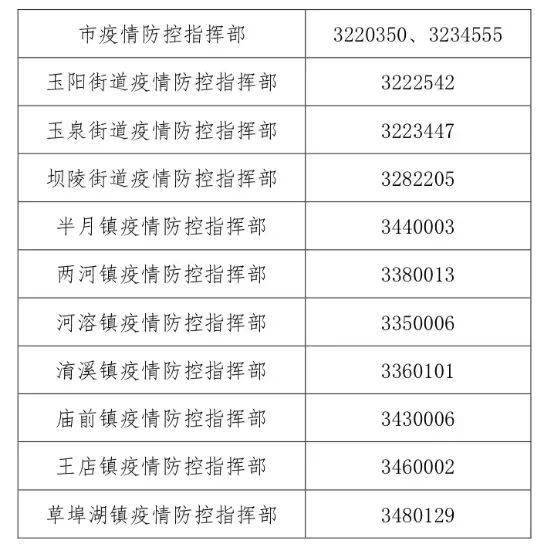 31省份新增3561例/31省份新增病例