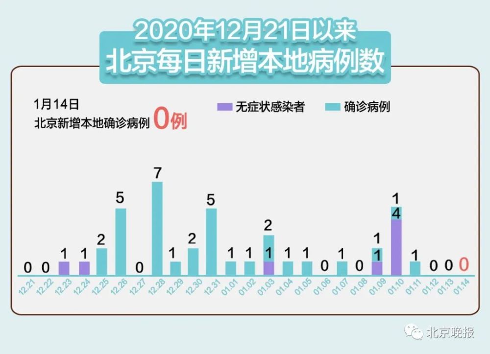 河北新增无症状16例(河北新增69例无症状行动轨迹)