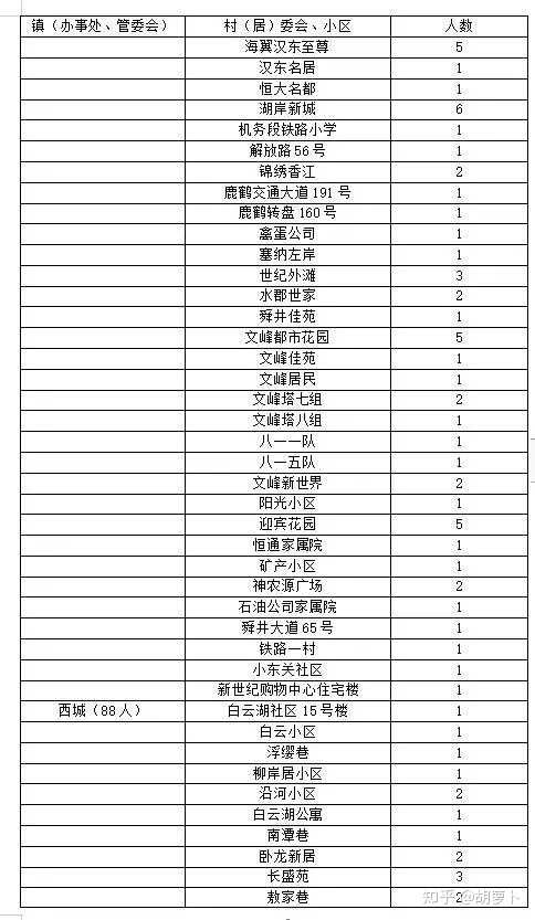 昨天新增病例.昨天新增几例新冠病例？