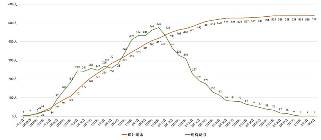 昨天新增病例.昨天新增几例新冠病例？