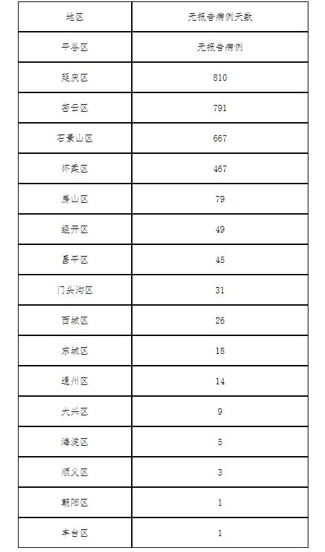 【今天北京疫情最新情况,今天北京疫情最新情况 最新消息】