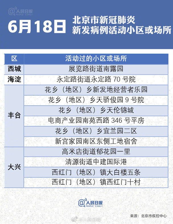 北京新发地疫情.北京新发地疫情规模？