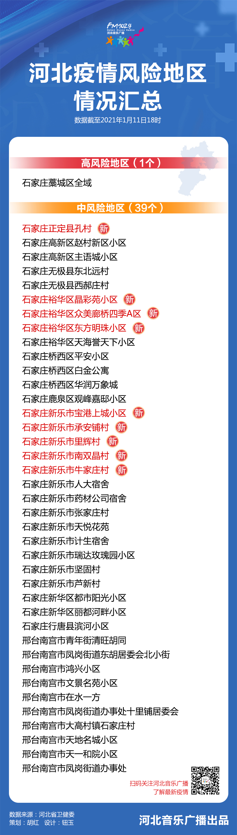 【保定市是疫情高风险地区吗,保定市属于高风险区吗】