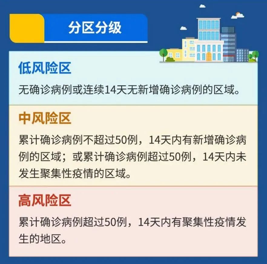 【保定市是疫情高风险地区吗,保定市属于高风险区吗】