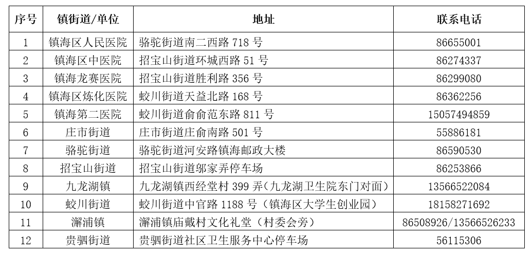 【宁波镇海疫情,宁波镇海新冠肺炎疫情】
