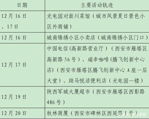 浙江新增5例本土确诊病例(31省区市新增55例确诊病例,浙江新增1例本土病例)